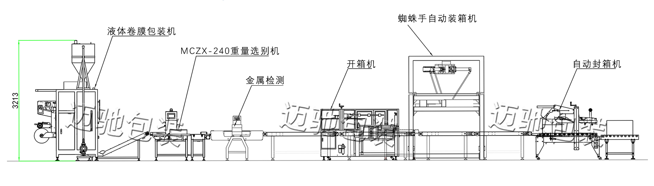 洗洁精包装机工作流程