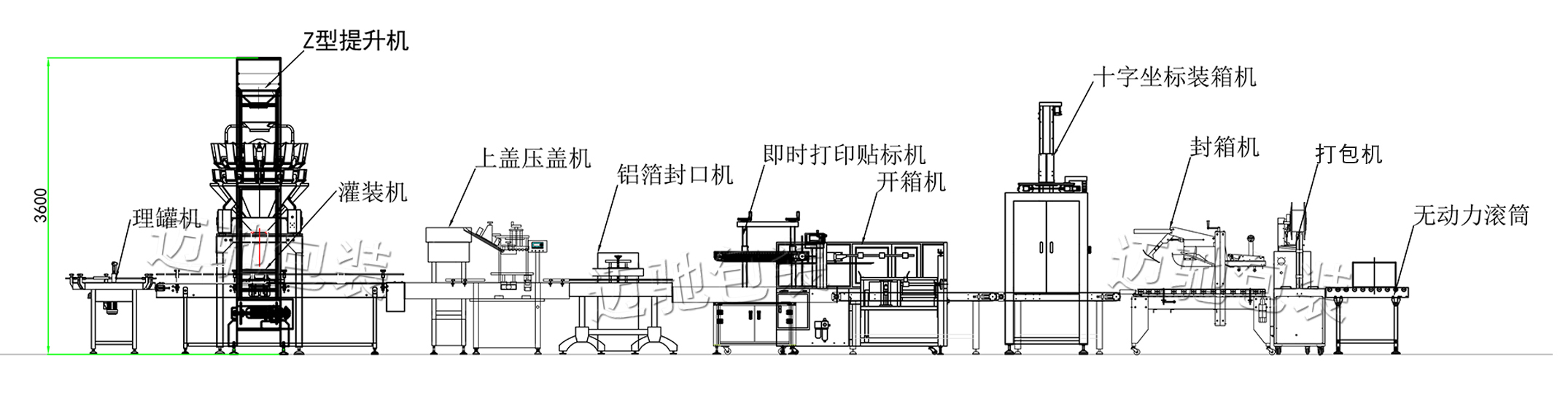 洗衣粉颗粒灌装设备流程图