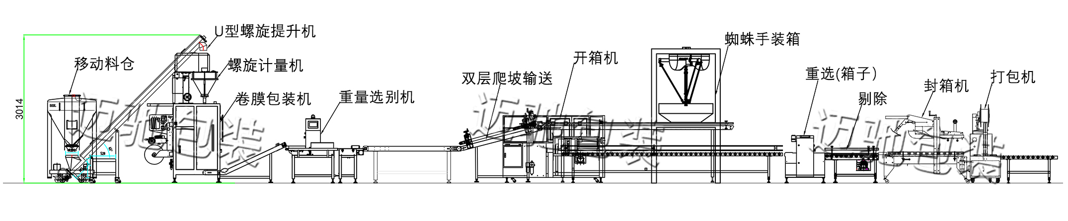 腻子粉包装机工作流程