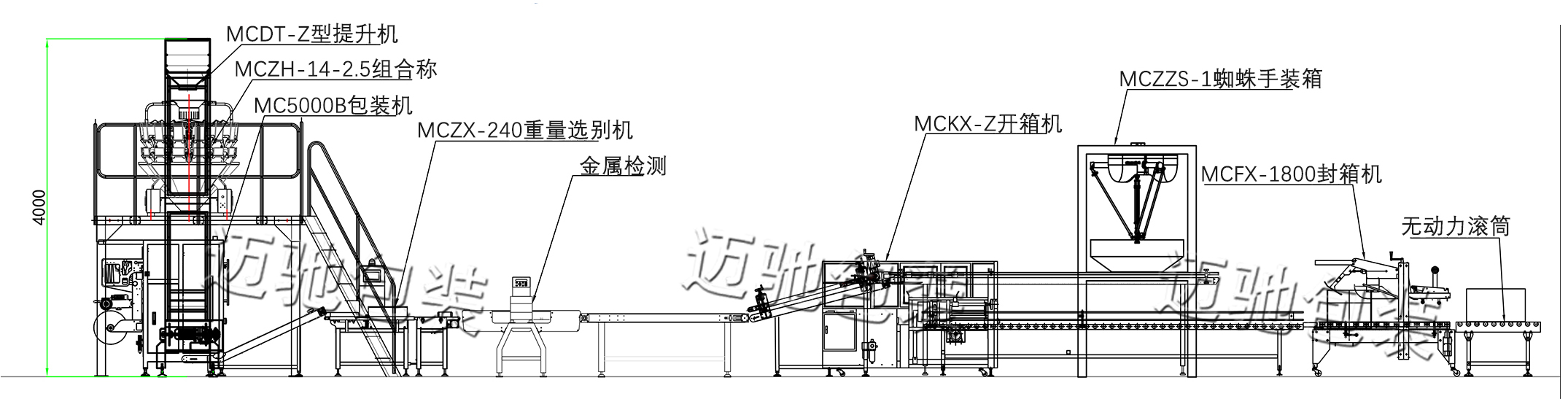 洗衣粉自动包装机工作流程