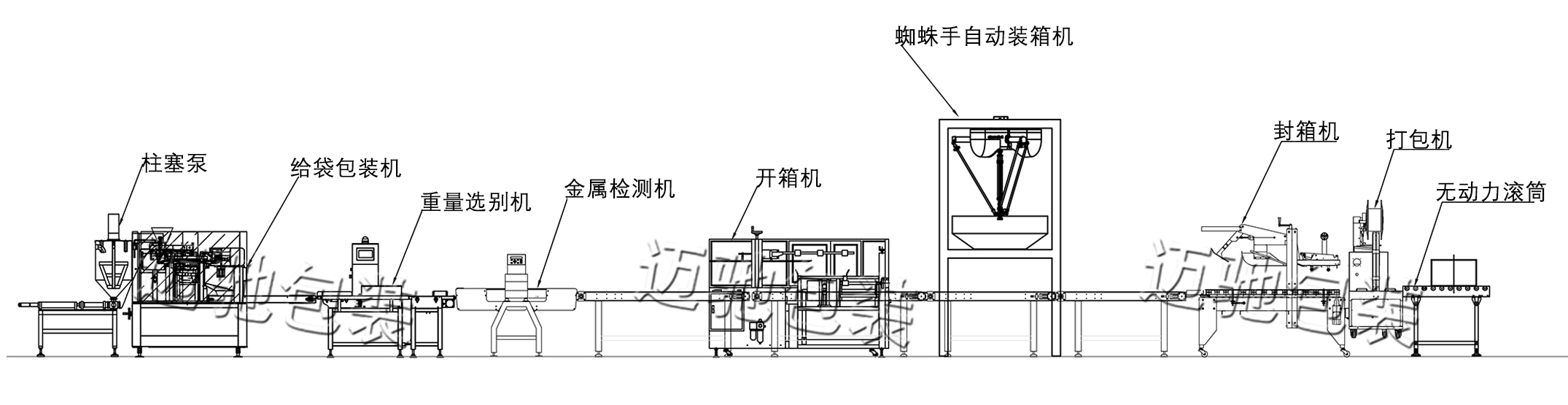 洗衣液包装机工作流程